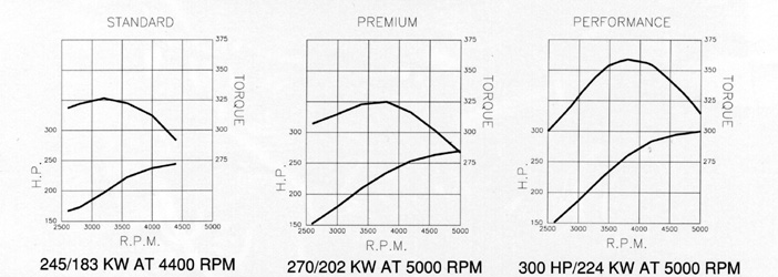 350 Specifications