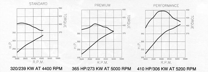 454 Specifications