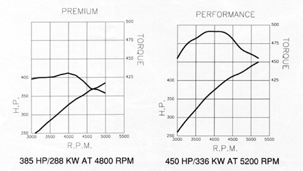 502 Specifications